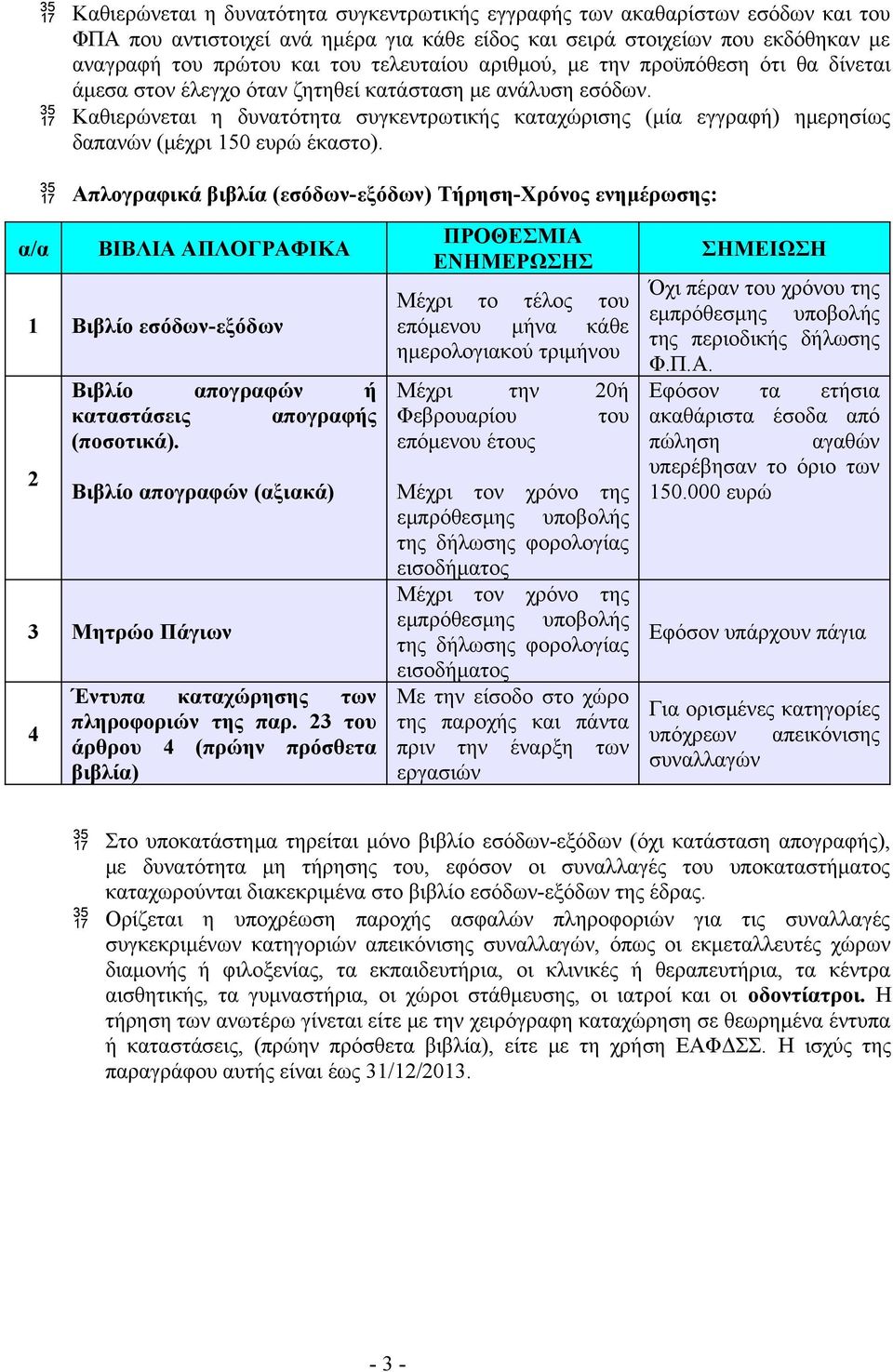 Καθιερώνεται η δυνατότητα συγκεντρωτικής καταχώρισης (μία εγγραφή) ημερησίως δαπανών (μέχρι 150 ευρώ έκαστο).