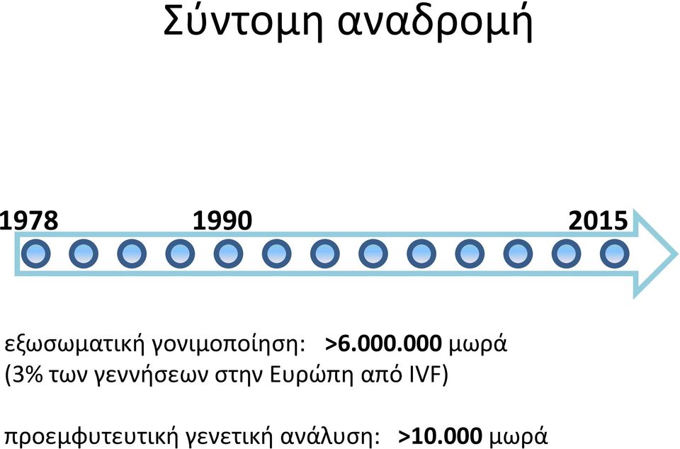 000 μωρά (3% των γεννήσεων στην Ευρώπη