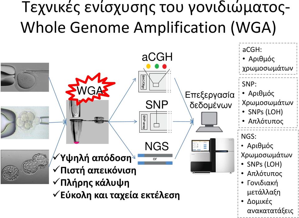 (LOH) Απλότυπος NGS Υψηλή απόδοση Πιστή απεικόνιση Πλήρης κάλυψη Εύκολη και ταχεία