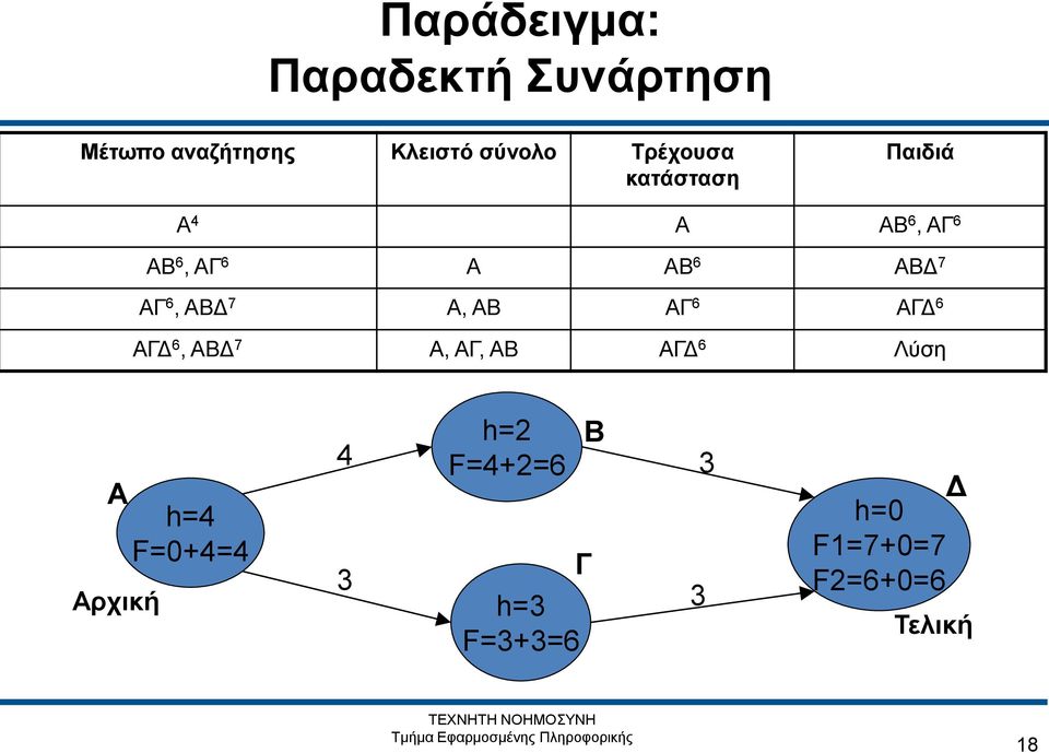 6, ΑΒΔ 7 Α, ΑΒ ΑΓ 6 ΑΓΔ 6 ΑΓΔ 6, ΑΒΔ 7 Α, ΑΓ, ΑΒ ΑΓΔ 6 Λύση A Αρχική