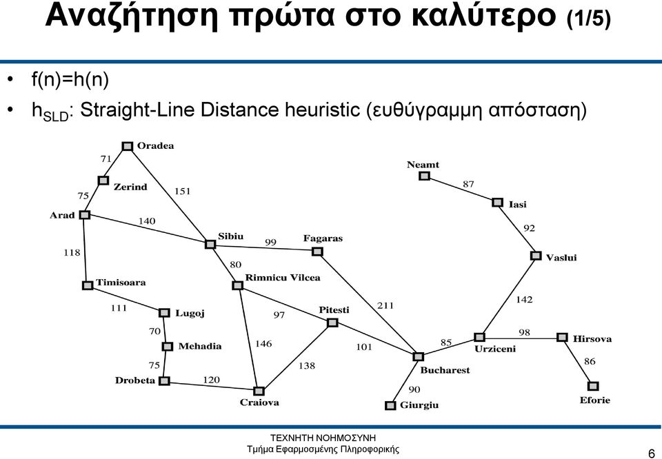 SLD : Straight-Line