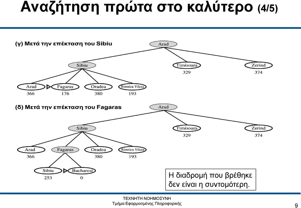 διαδρομή που βρέθηκε