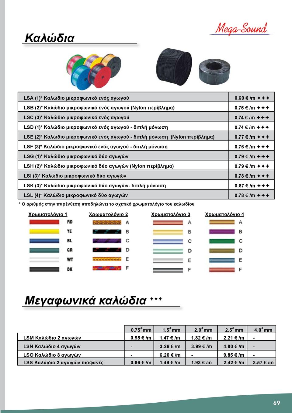 μικροφωνικό δύο αγωγών (Nylon περίβλημα) LSI (3)* Καλώδιο μικροφωνικό δύο αγωγών LSK (3)* Καλώδιο μικροφωνικό δύο αγωγών- διπλή μόνωση LSL (4)* Καλώδιο μικροφωνικό δύο αγωγών * Ο αριθμός στην