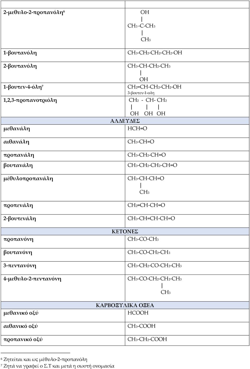 CH2=CH-CH2-CH2-3-βουτεν-1-ολη CH2 - CH- CH2 ΟΗ ΟΗ ΟΗ ΑΛΔΕΥΔΕΣ HCH=O ΚΕΤΟΝΕΣ -CH=O -CH2-CH=O -CH2-CH2-CH=O -CH-CH=O CH2=CH-CH=O -CH=CH-CH=O -CO-