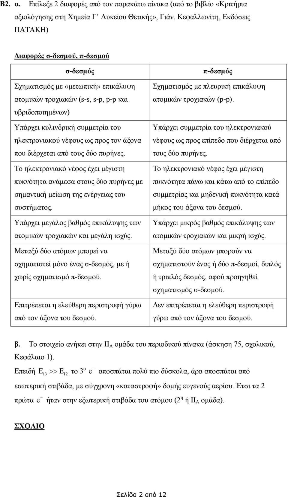 ηλεκτρονιακού νέφους ως προς τον άξονα που διέρχεται από τους δύο πυρήνες. Το ηλεκτρονιακό νέφος έχει µέγιστη πυκνότητα ανάµεσα στους δύο πυρήνες µε σηµαντική µείωση της ενέργειας του συστήµατος.