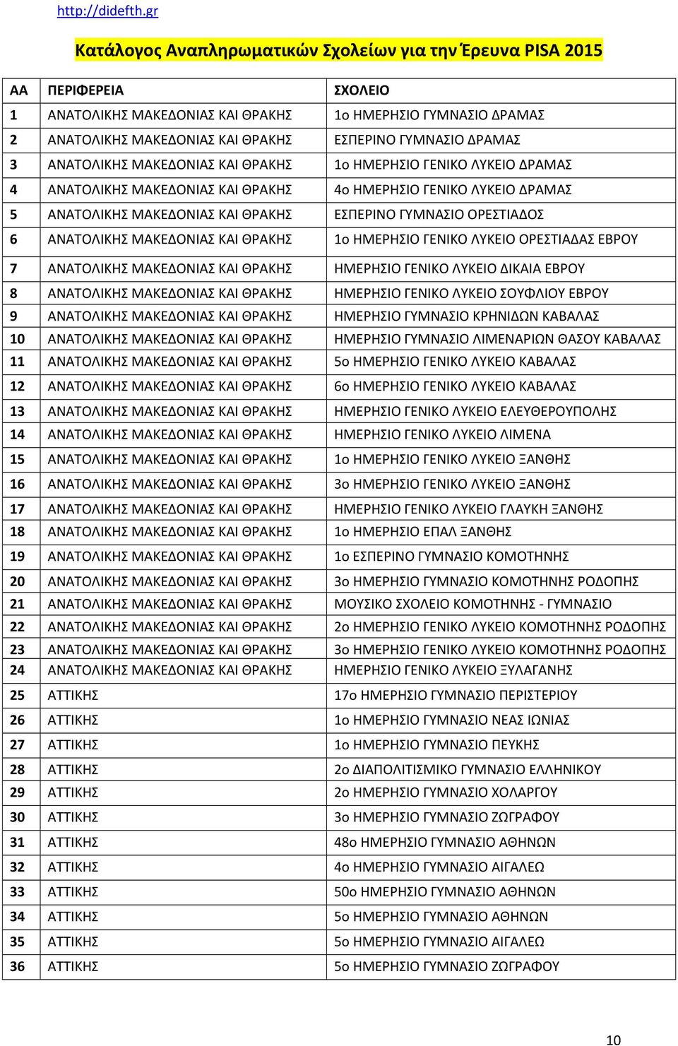 ΜΑΚΕΔΟΝΙΑΣ ΚΑΙ ΘΡΑΚΗΣ 1ο ΗΜΕΡΗΣΙΟ ΓΕΝΙΚΟ ΛΥΚΕΙΟ ΟΡΕΣΤΙΑΔΑΣ ΕΒΡΟΥ 7 ΑΝΑΤΟΛΙΚΗΣ ΜΑΚΕΔΟΝΙΑΣ ΚΑΙ ΘΡΑΚΗΣ ΗΜΕΡΗΣΙΟ ΓΕΝΙΚΟ ΛΥΚΕΙΟ ΔΙΚΑΙΑ ΕΒΡΟΥ 8 ΑΝΑΤΟΛΙΚΗΣ ΜΑΚΕΔΟΝΙΑΣ ΚΑΙ ΘΡΑΚΗΣ ΗΜΕΡΗΣΙΟ ΓΕΝΙΚΟ ΛΥΚΕΙΟ