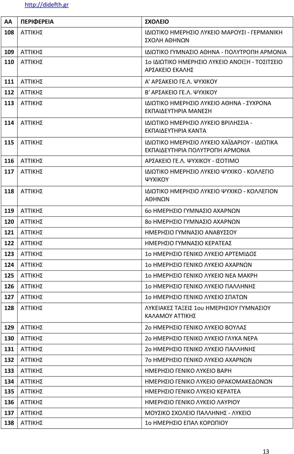 ΒΡΙΛΗΣΣΙΑ - ΕΚΠΑΙΔΕΥΤΗΡΙΑ ΚΑΝΤΑ 115 ΑΤΤΙΚΗΣ ΙΔΙΩΤΙΚΟ ΗΜΕΡΗΣΙΟ ΛΥΚΕΙΟ ΧΑΪΔΑΡΙΟΥ - ΙΔΙΩΤΙΚΑ ΕΚΠΑΙΔΕΥΤΗΡΙΑ ΠΟΛΥΤΡΟΠΗ ΑΡΜΟΝΙΑ 116 ΑΤΤΙΚΗΣ ΑΡΣΑKEIO ΓΕ.Λ. ΨΥΧΙΚΟΥ - ΙΣΟΤΙΜΟ 117 ΑΤΤΙΚΗΣ ΙΔΙΩΤΙΚΟ ΗΜΕΡΗΣΙΟ