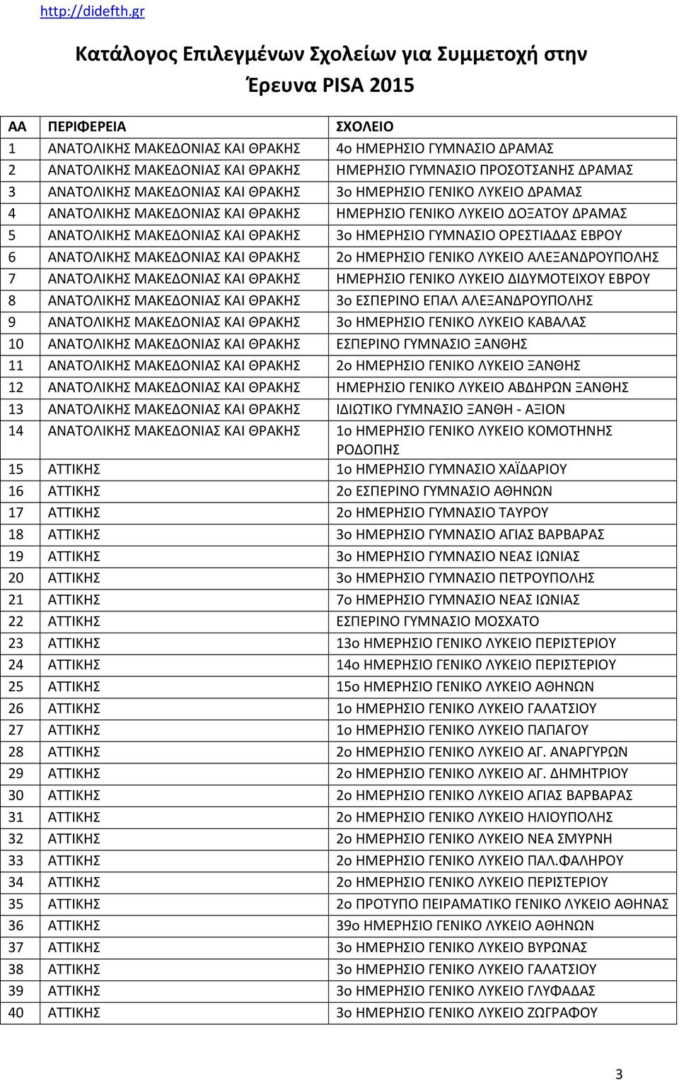 ΓΥΜΝΑΣΙΟ ΟΡΕΣΤΙΑΔΑΣ ΕΒΡΟΥ 6 ΑΝΑΤΟΛΙΚΗΣ ΜΑΚΕΔΟΝΙΑΣ ΚΑΙ ΘΡΑΚΗΣ 2ο ΗΜΕΡΗΣΙΟ ΓΕΝΙΚΟ ΛΥΚΕΙΟ ΑΛΕΞΑΝΔΡΟΥΠΟΛΗΣ 7 ΑΝΑΤΟΛΙΚΗΣ ΜΑΚΕΔΟΝΙΑΣ ΚΑΙ ΘΡΑΚΗΣ ΗΜΕΡΗΣΙΟ ΓΕΝΙΚΟ ΛΥΚΕΙΟ ΔΙΔΥΜΟΤΕΙΧΟΥ ΕΒΡΟΥ 8 ΑΝΑΤΟΛΙΚΗΣ