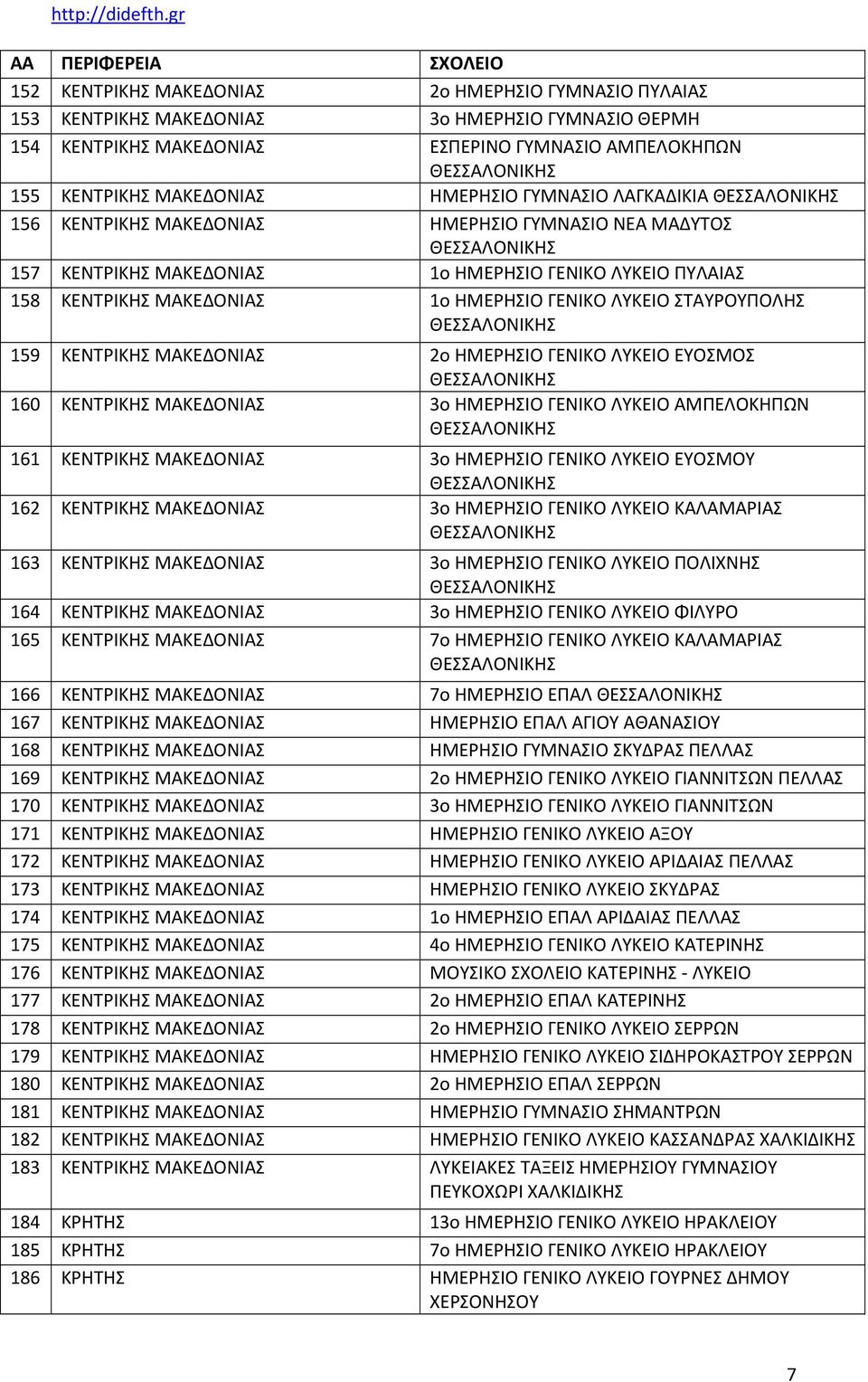 159 ΚΕΝΤΡΙΚΗΣ ΜΑΚΕΔΟΝΙΑΣ 2ο ΗΜΕΡΗΣΙΟ ΓΕΝΙΚΟ ΛΥΚΕΙΟ ΕΥΟΣΜΟΣ 160 ΚΕΝΤΡΙΚΗΣ ΜΑΚΕΔΟΝΙΑΣ 3ο ΗΜΕΡΗΣΙΟ ΓΕΝΙΚΟ ΛΥΚΕΙΟ ΑΜΠΕΛΟΚΗΠΩΝ 161 ΚΕΝΤΡΙΚΗΣ ΜΑΚΕΔΟΝΙΑΣ 3ο ΗΜΕΡΗΣΙΟ ΓΕΝΙΚΟ ΛΥΚΕΙΟ ΕΥΟΣΜΟΥ 162 ΚΕΝΤΡΙΚΗΣ
