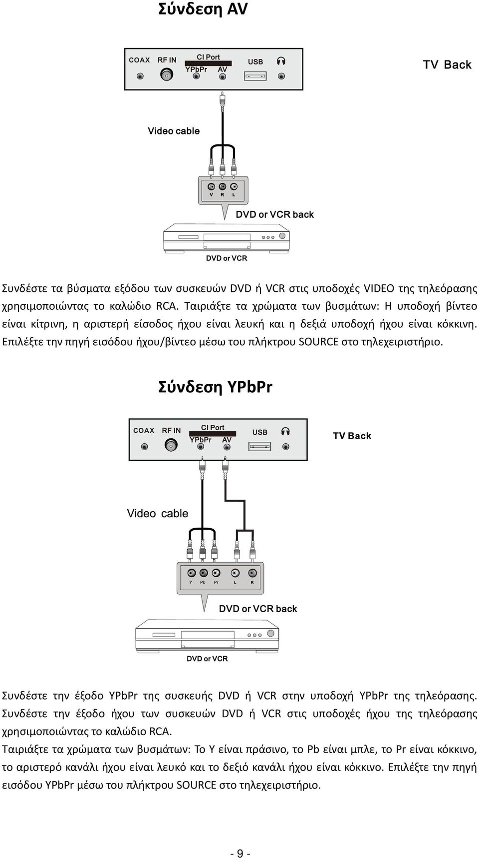 Επιλέξτε την πηγή εισόδου ήχου/βίντεο μέσω του πλήκτρου SOURCE στο τηλεχειριστήριο. Σύνδεση YPbPr COAX Συνδέστε την έξοδο YPbPr της συσκευής DVD ή VCR στην υποδοχή YPbPr της τηλεόρασης.