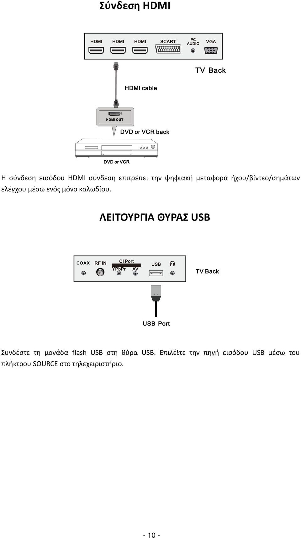 ΛΕΙΤΟΥΡΓΙΑ ΘΥΡΑΣ USB COAX Συνδέστε τη μονάδα flash USB στη θύρα USB.