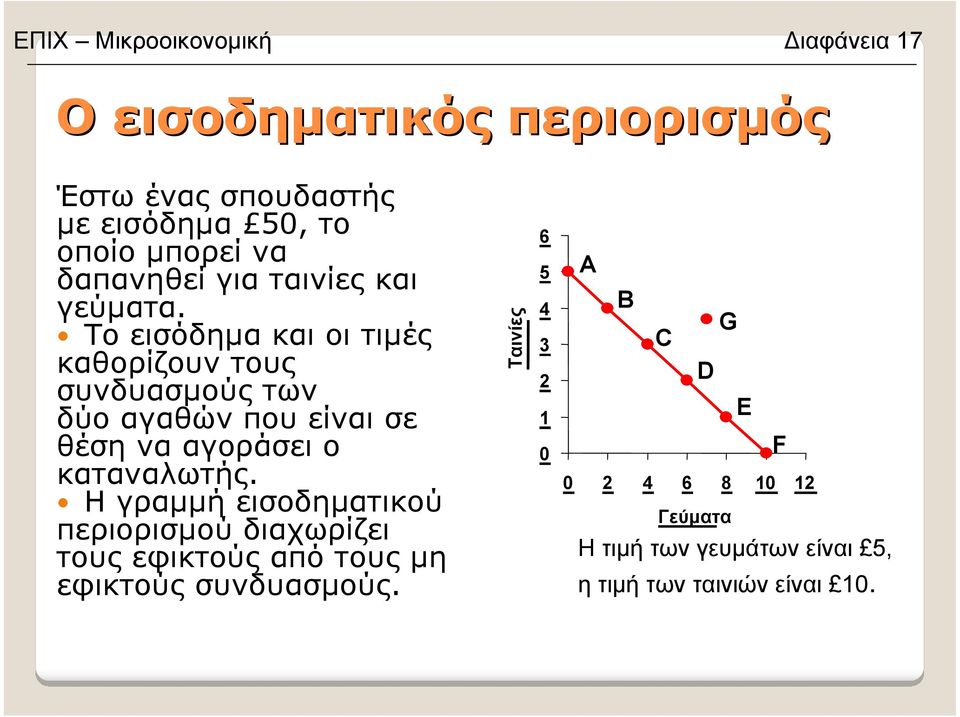 Το εισόδηµα και οι τιµές καθορίζουν τους συνδυασµούς των δύο αγαθών που είναι σε θέση να αγοράσει ο καταναλωτής.