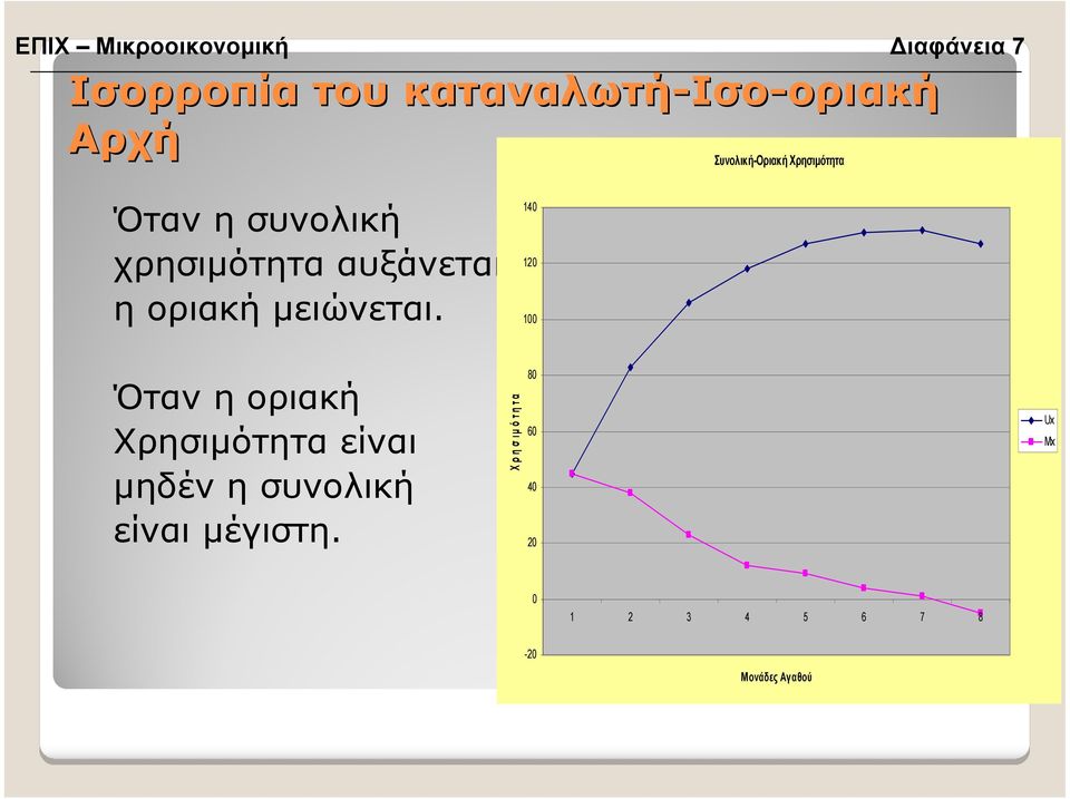 µειώνεται.