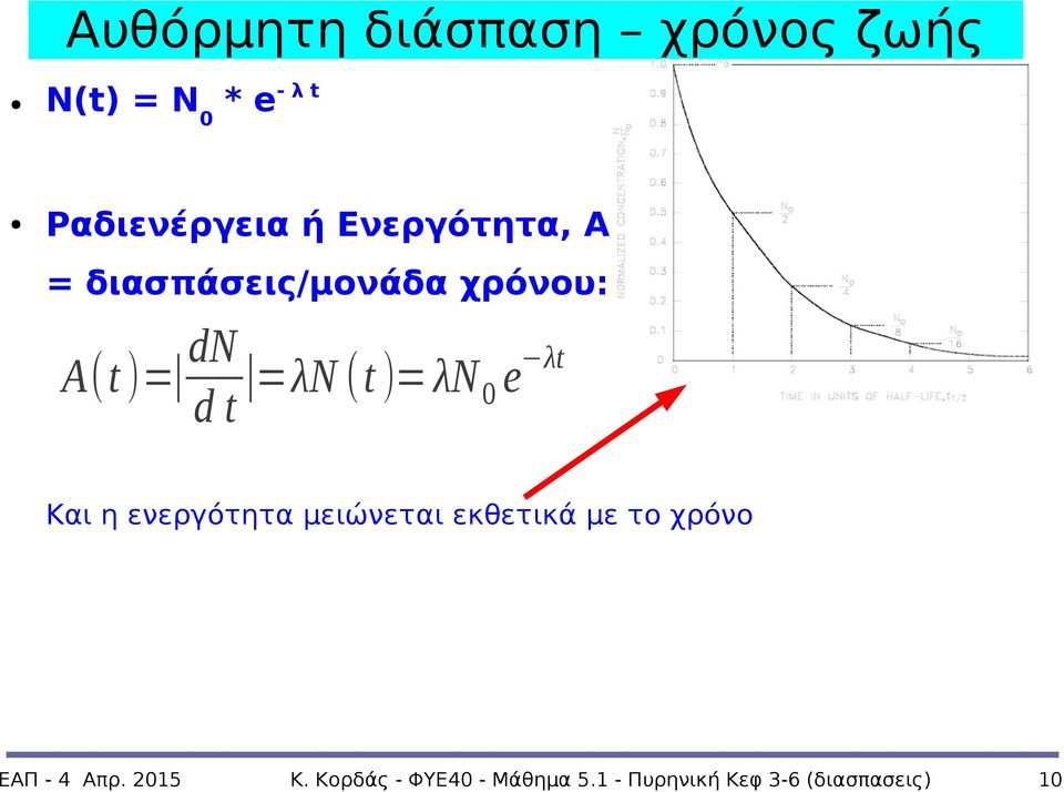 0 e λt Και η ενεργότητα μειώνεται εκθετικά με το χρόνο ΕΑΠ - 4 Απρ.