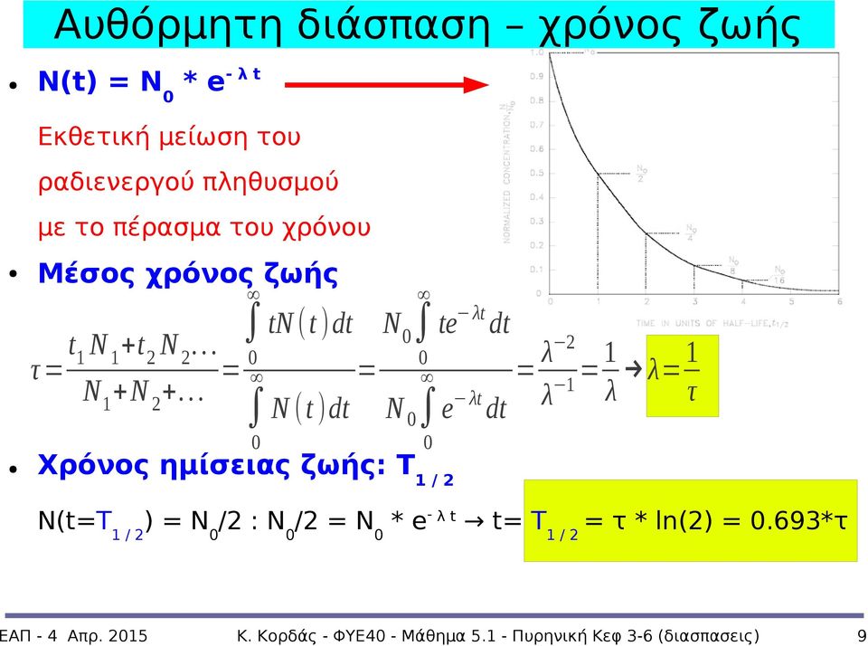 .. 0 = 0 tn (t )dt N (t )dt = N 0 te λt dt 0 N 0 0 e λt dt = λ 2 λ 1 = 1 λ λ= 1 τ Χρόνος ημίσειας ζωής: T 1 / 2