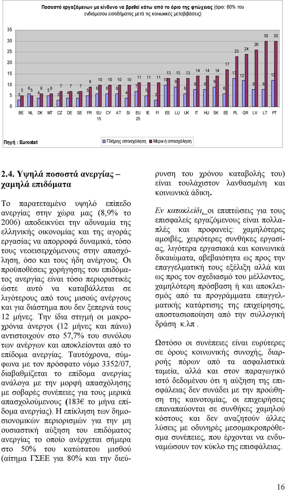 απασχόληση 2.4.