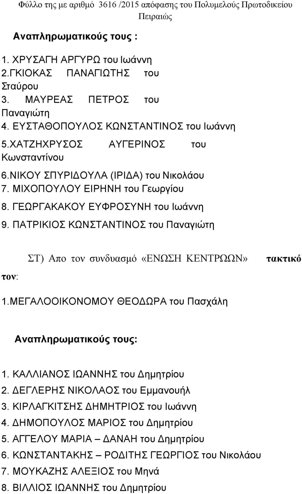 ΠΑΤΡΙΚΙΟΣ ΚΩΝΣΤΑΝΤΙΝΟΣ του Παναγιώτη τον: ΣΤ) Απο τον συνδυασμό «ΕΝΩΣΗ ΚΕΝΤΡΩΩΝ» τακτικό 1.ΜΕΓΑΛΟΟΙΚΟΝΟΜΟΥ ΘΕΟ ΩΡΑ του Πασχάλη Αναπληρωματικούς τους: 1. ΚΑΛΛΙΑΝΟΣ ΙΩΑΝΝΗΣ του ημητρίου 2.