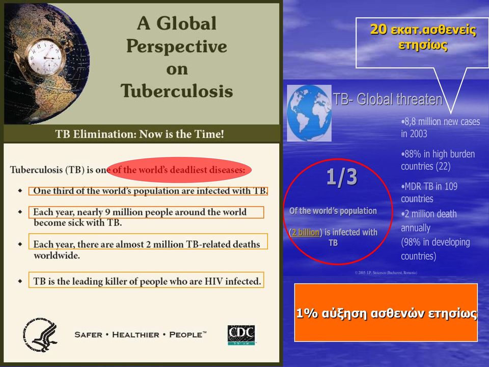 world s s population (22 billion) ) is infected with TB 88% in high burden