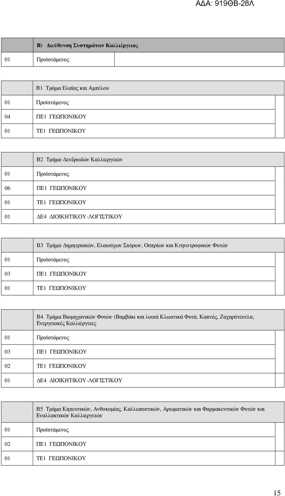 (Βαµβάκι και λοιπά Κλωστικά Φυτά, Καπνός, Ζαχαρότευτλα, Ενεργειακές Καλλιέργειες 03 ΠΕ1 ΓΕΩΠΟΝΙΚΟΥ 02 ΤΕ1 ΓΕΩΠΟΝΙΚΟΥ 01 Ε4