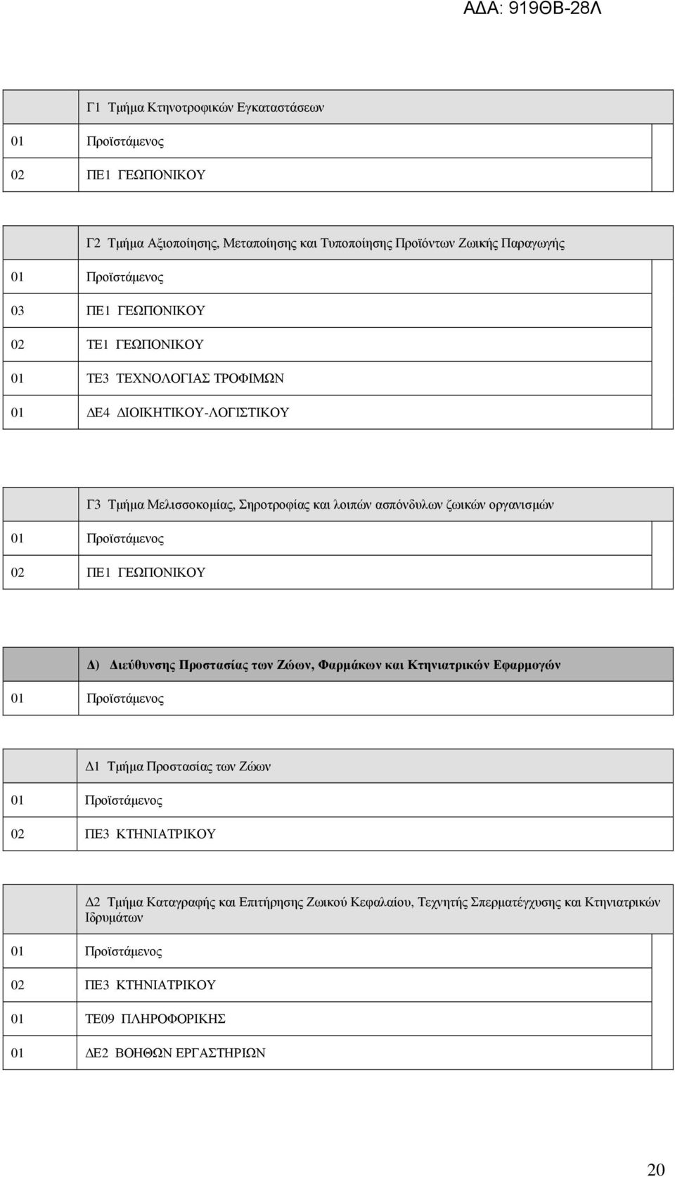 02 ΠΕ1 ΓΕΩΠΟΝΙΚΟΥ ) ιεύθυνσης Προστασίας των Ζώων, Φαρµάκων και Κτηνιατρικών Εφαρµογών 1 Τµήµα Προστασίας των Ζώων 02 ΠΕ3 ΚΤΗΝΙΑΤΡΙΚΟΥ 2 Τµήµα