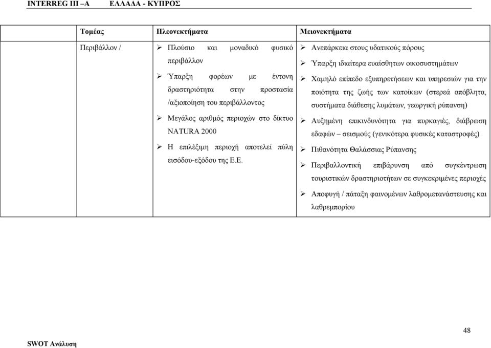 Ε. Ανεπάρκεια στους υδατικούς πόρους Ύπαρξη ιδιαίτερα ευαίσθητων οικοσυστημάτων Χαμηλό επίπεδο εξυπηρετήσεων και υπηρεσιών για την ποιότητα της ζωής των κατοίκων (στερεά απόβλητα, συστήματα