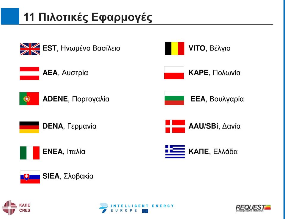 Πορτογαλία EEA, Βουλγαρία DENA, Γερμανία