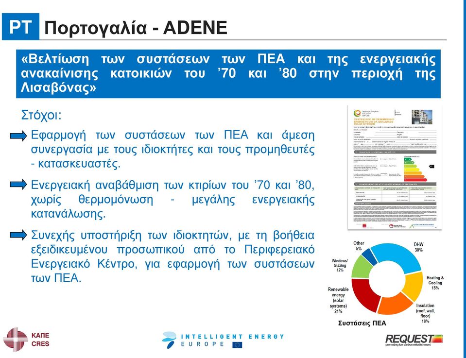 Ενεργειακή αναβάθμιση των κτιρίων του 70 και 80, χωρίς θερμομόνωση - μεγάλης ενεργειακής κατανάλωσης.