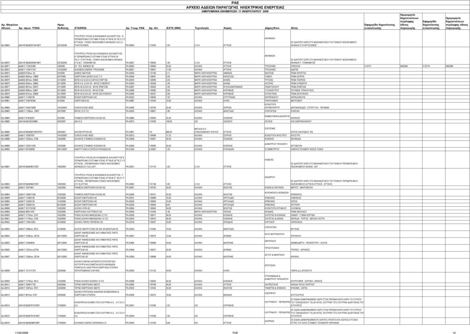 ΓΕΝΝΗΜΑΤΑΣ" ΑΔ-00870 Δ5/ΗΛ/Γ/Φ28/22956/148Π 23/12/2005 (Γ.Ν.Α) Γ. ΓΕΝΝΗΜΑΤΑΣ ΡΑ-02827 Γ-00999 1,30 Σ.Η.Θ. ΑΤΤΙΚΗΣ ΑΔ-00871 Δ6/Φ17.1133/16455 1/9/2008 ΕΛ. ΤΕΧ.