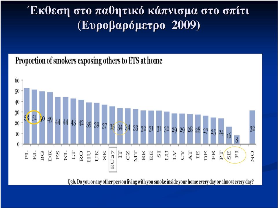 κάπνισµα στο