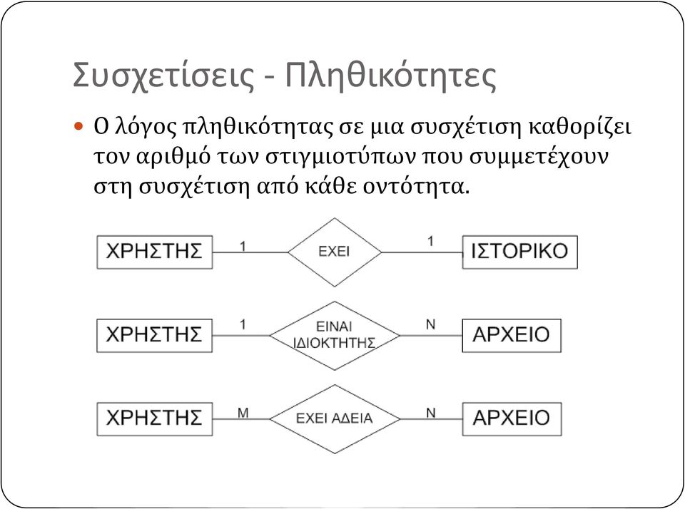 καθορίζει τον αριθμό των στιγμιοτύπων