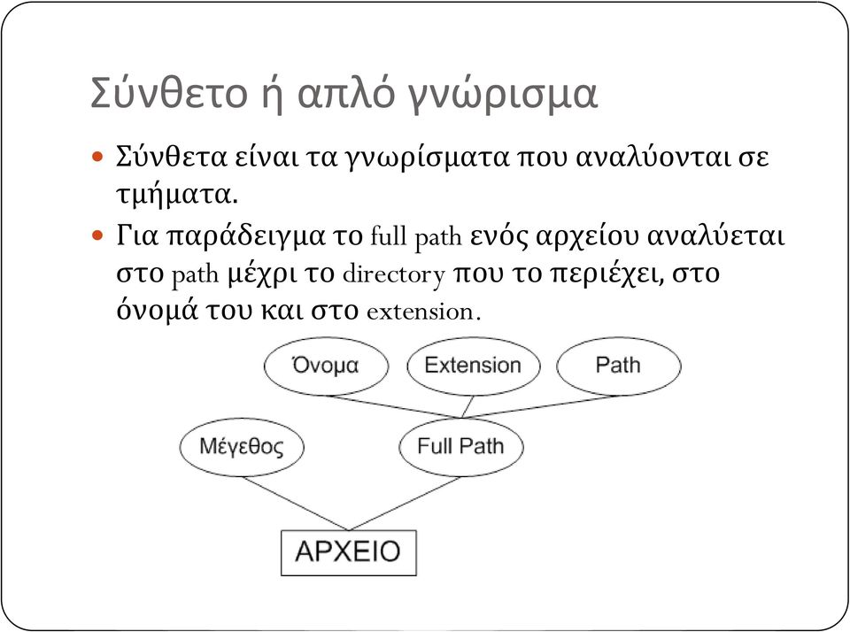 Για παράδειγμα το full path ενός αρχείου αναλύεται