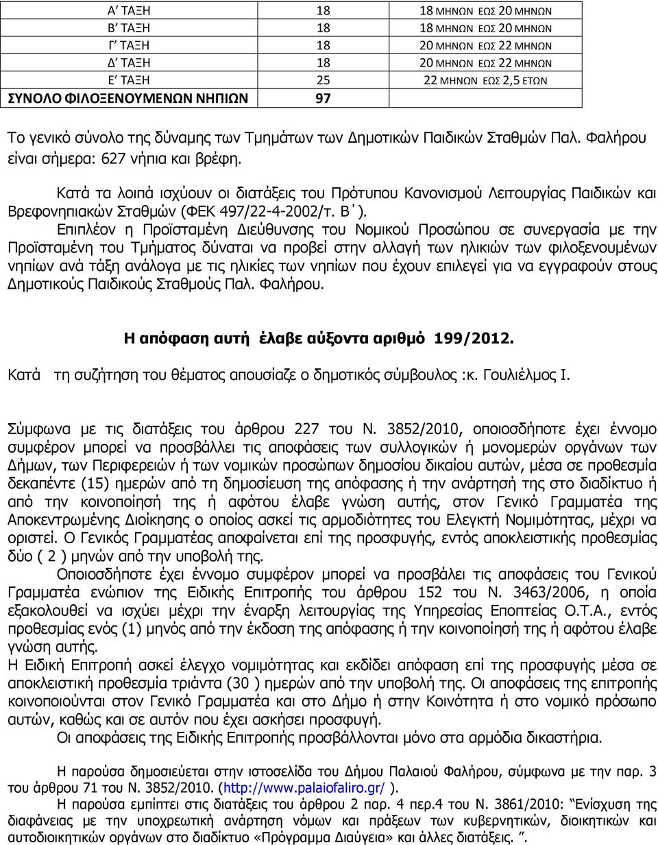 Κατά τα λοιπά ισχύουν οι διατάξεις του Πρότυπου Κανονισµού Λειτουργίας Παιδικών και Βρεφονηπιακών Σταθµών (ΦΕΚ 497/22-4-2002/τ. Β ).