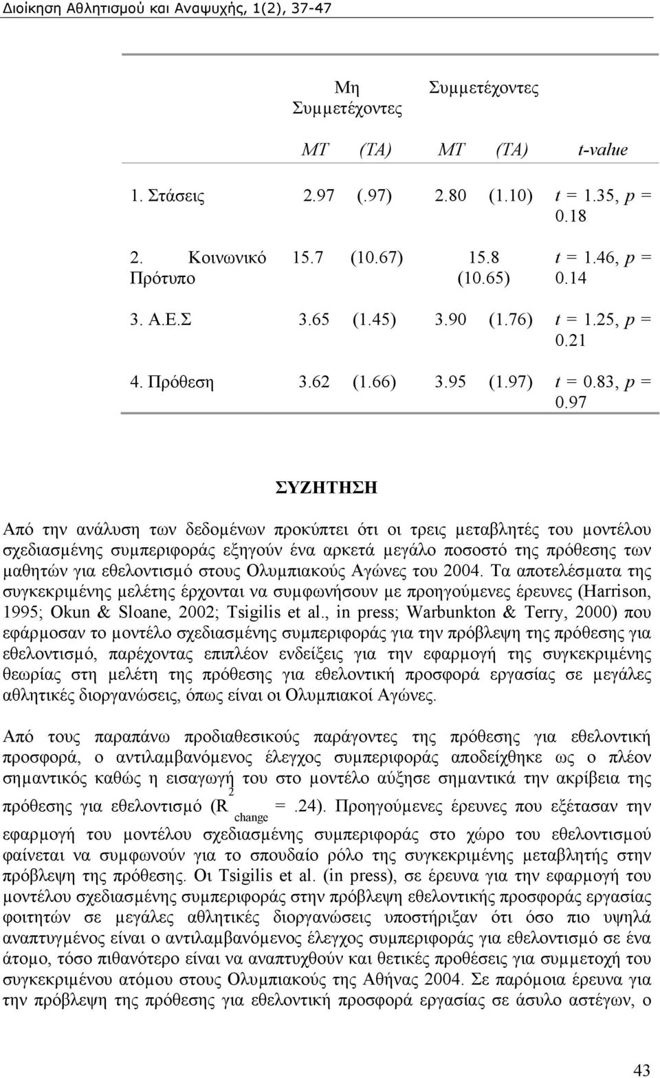 97 ΣΥΖΗΤΗΣΗ Από την ανάλυση των δεδοµένων προκύπτει ότι οι τρεις µεταβλητές του µοντέλου σχεδιασµένης συµπεριφοράς εξηγούν ένα αρκετά µεγάλο ποσοστό της πρόθεσης των µαθητών για εθελοντισµό στους