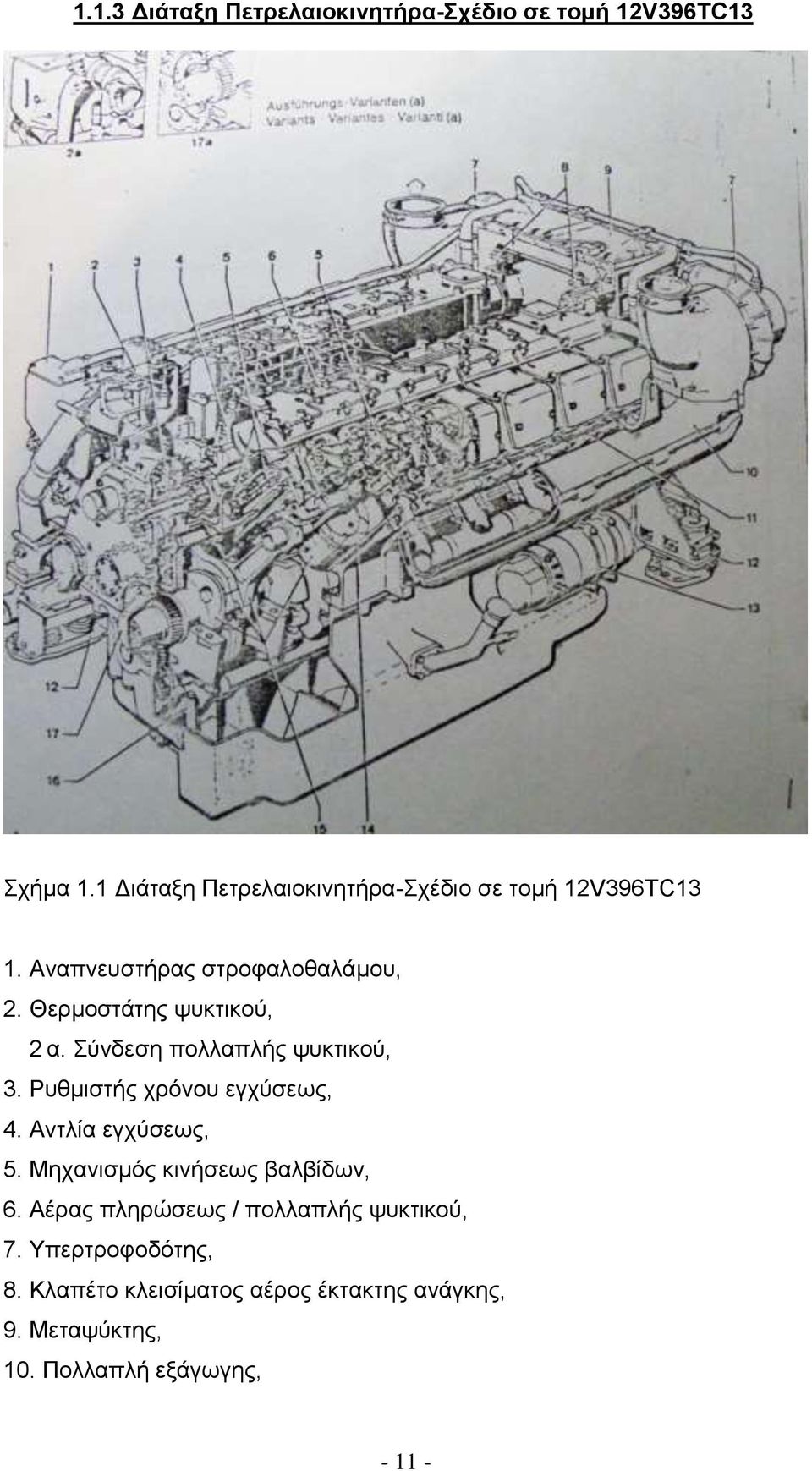 Θερμοστάτης ψυκτικού, 2 α. Σύνδεση πολλαπλής ψυκτικού, 3. Ρυθμιστής χρόνου εγχύσεως, 4. Αντλία εγχύσεως, 5.