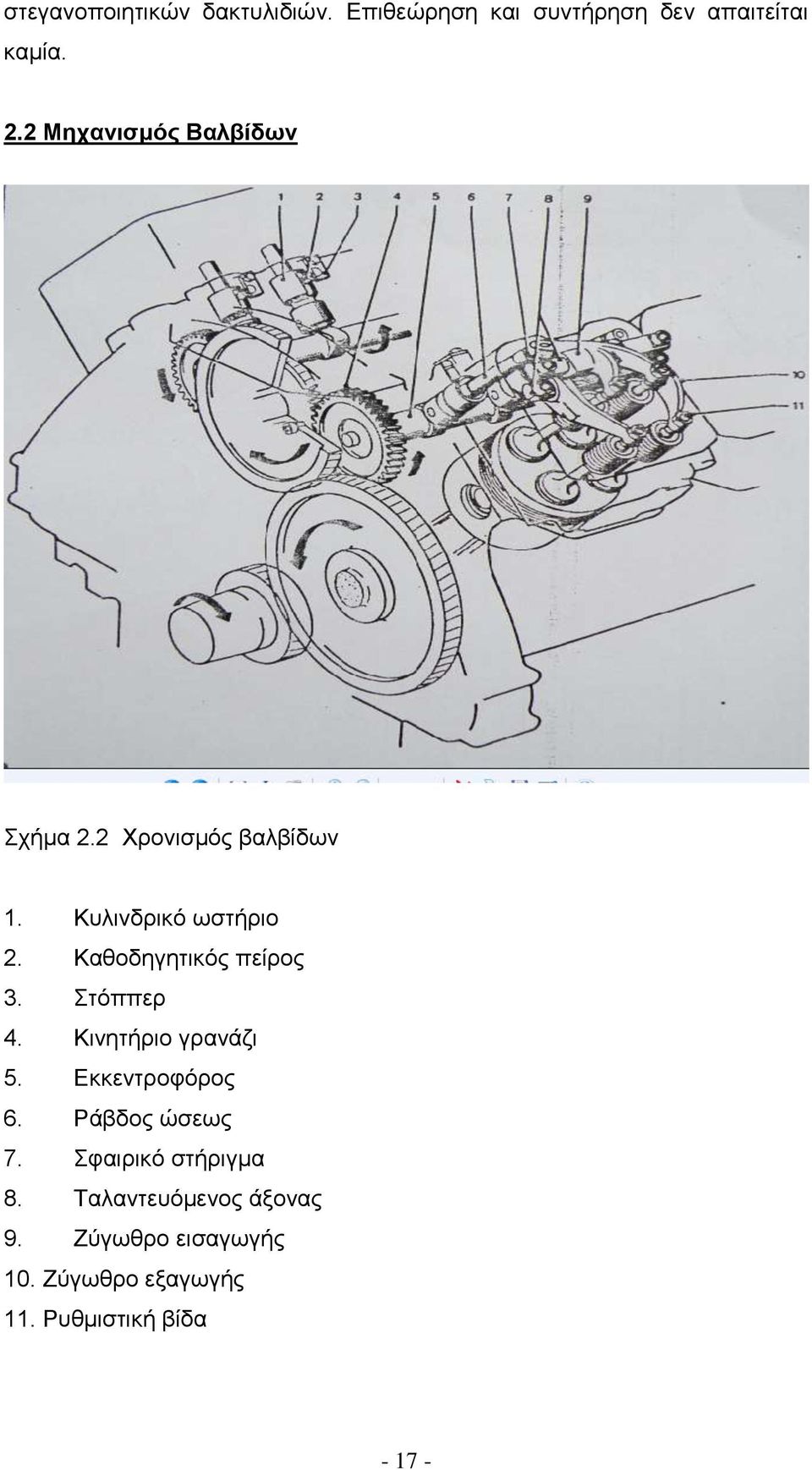 Καθοδηγητικός πείρος 3. Στόππερ 4. Κινητήριο γρανάζι 5. Εκκεντροφόρος 6. Ράβδος ώσεως 7.