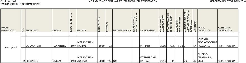 ΒΙΟΠΑΘΟΛΟΓΙΑΣ, ALS, ATLS.