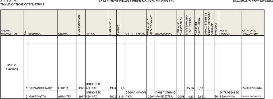 ΔΗΜΗΤΡΑ ΟΠΤΙΚΗΣ ΤΕΙ 1977 ΑΘΗΝΑΣ 2001 ΟΦΘΑΛΜΟΛΟΓΙ 8,54 Α ΚΑΙ