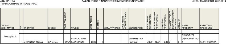 1988 7 ΙΑΤΡΙΚΗΣ ΠΑΝ ΠΑΤΡΑΣ 2009