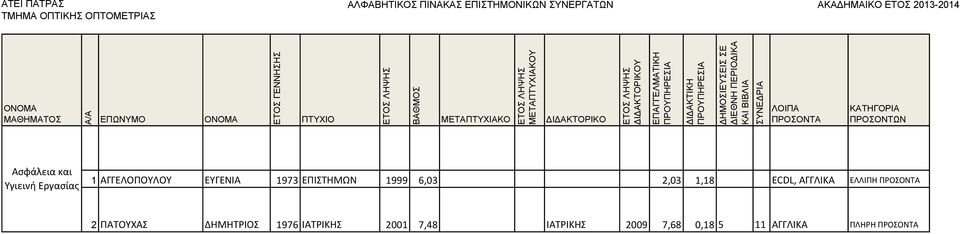 1,18 ECDL, ΑΓΓΛΙΚΑ ΕΛΛΙΠΗ 2 ΠΑΤΟΥΧΑΣ ΔΗΜΗΤΡΙΟΣ 1976