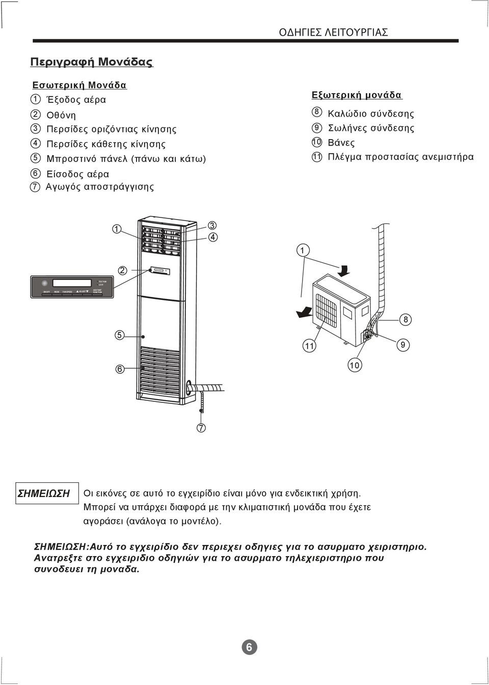 ASSITANT FUNCTION 5 11 9 8 6 10 7 ΣΗΜΕΙΩΣΗ Οι εικόνες σε αυτό το εγχειρίδιο είναι μόνο για ενδεικτική χρήση.