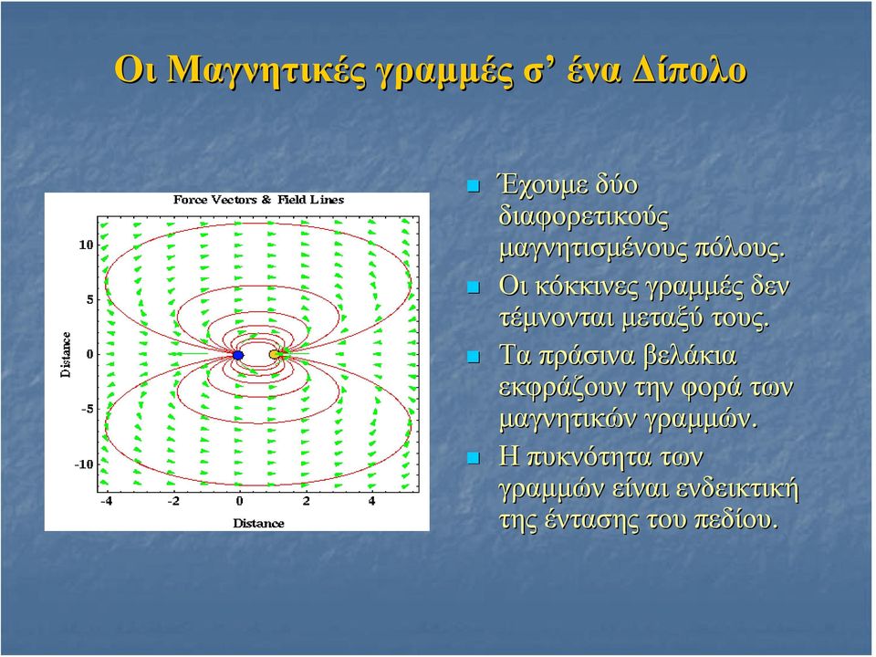 Οι κόκκινες γραμμές δεν τέμνονται μεταξύ τους.