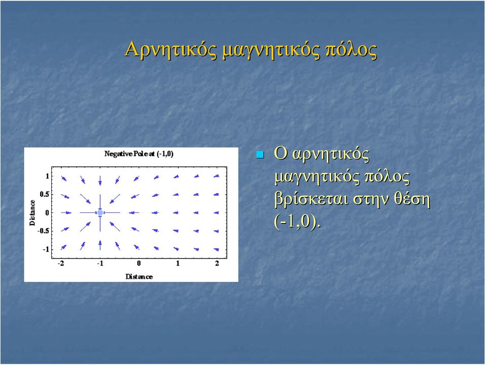 μαγνητικός πόλος