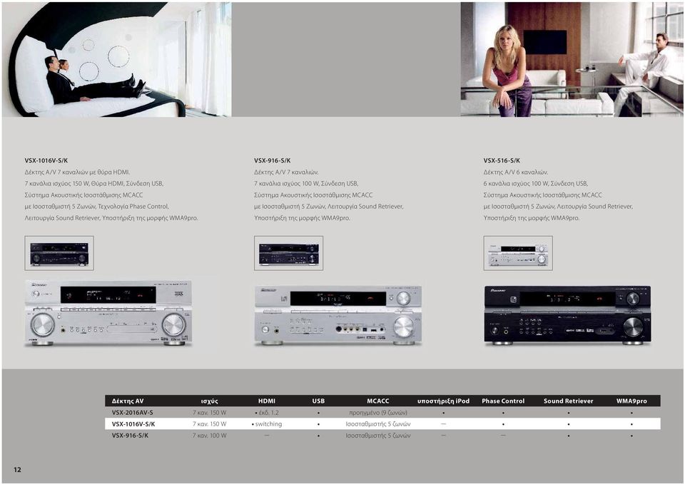 VSX-916-S/K Δέκτης A/V 7 καναλιών. 7 κανάλια ισχύος 100 W, Σύνδεση USB, Σύστημα Ακουστικής Ισοστάθμισης MCACC με Ισοσταθμιστή 5 Ζωνών, Λειτουργία Sound Retriever, Υποστήριξη της μορφής WMA9pro.