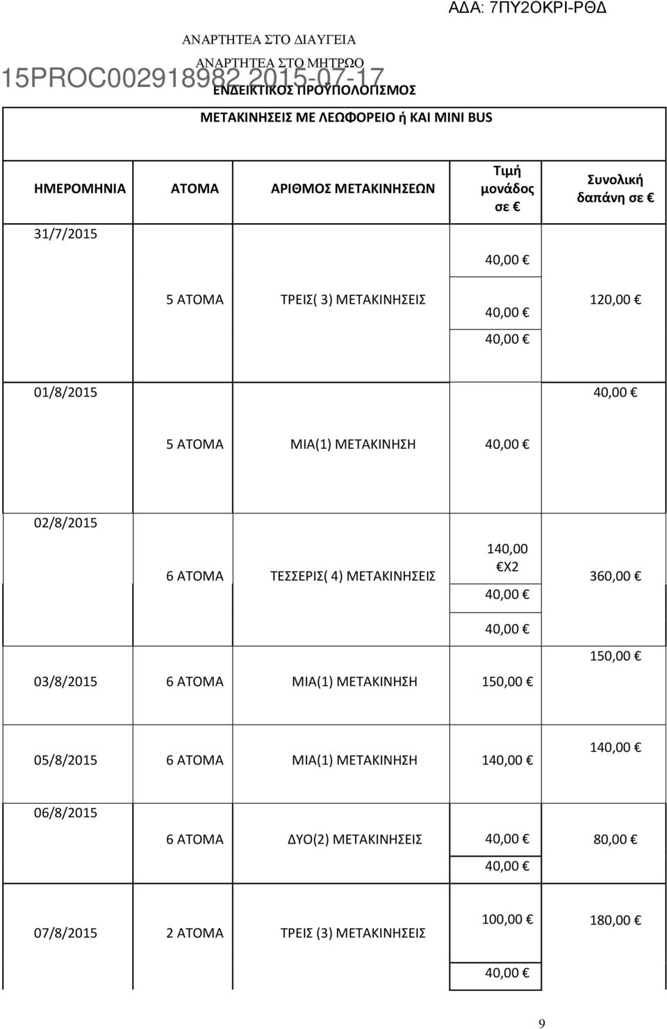 ΑΤΟΜΑ ΤΕΣΣΕΡΙΣ( 4) ΜΕΤΑΚΙΝΗΣΕΙΣ 140,00 Χ2 360,00 03/8/201 6 ΑΤΟΜΑ ΜΙΑ(1) ΜΕΤΑΚΙΝΗΣΗ 10,00 10,00 0/8/201 6 ΑΤΟΜΑ