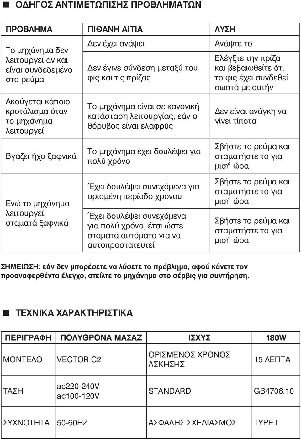 με αυτήν Δεν είναι ανάγκη να γίνει τίποτα Βγάζει ήχο ξαφνικά Ενώ το μηχάνημα λειτουργεί, σταματά ξαφνικά Το μηχάνημα έχει δουλέψει για πολύ χρόνο Έχει δουλέψει συνεχόμενα για ορισμένη περίοδο χρόνου