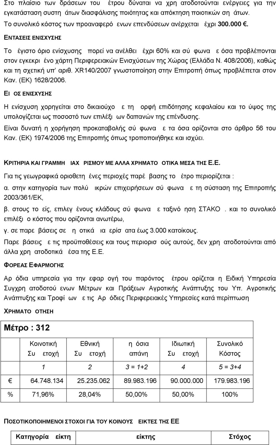 ΕΝΤΑΣΕΙΣ ΕΝΙΣΧΥΣΗΣ Το μέγιστο όριο ενίσχυσης μπορεί να ανέλθει μέχρι 60% και σύμφωνα με όσα προβλέπονται στον εγκεκριμένο χάρτη Περιφερειακών Ενισχύσεων της Χώρας (Ελλάδα Ν.