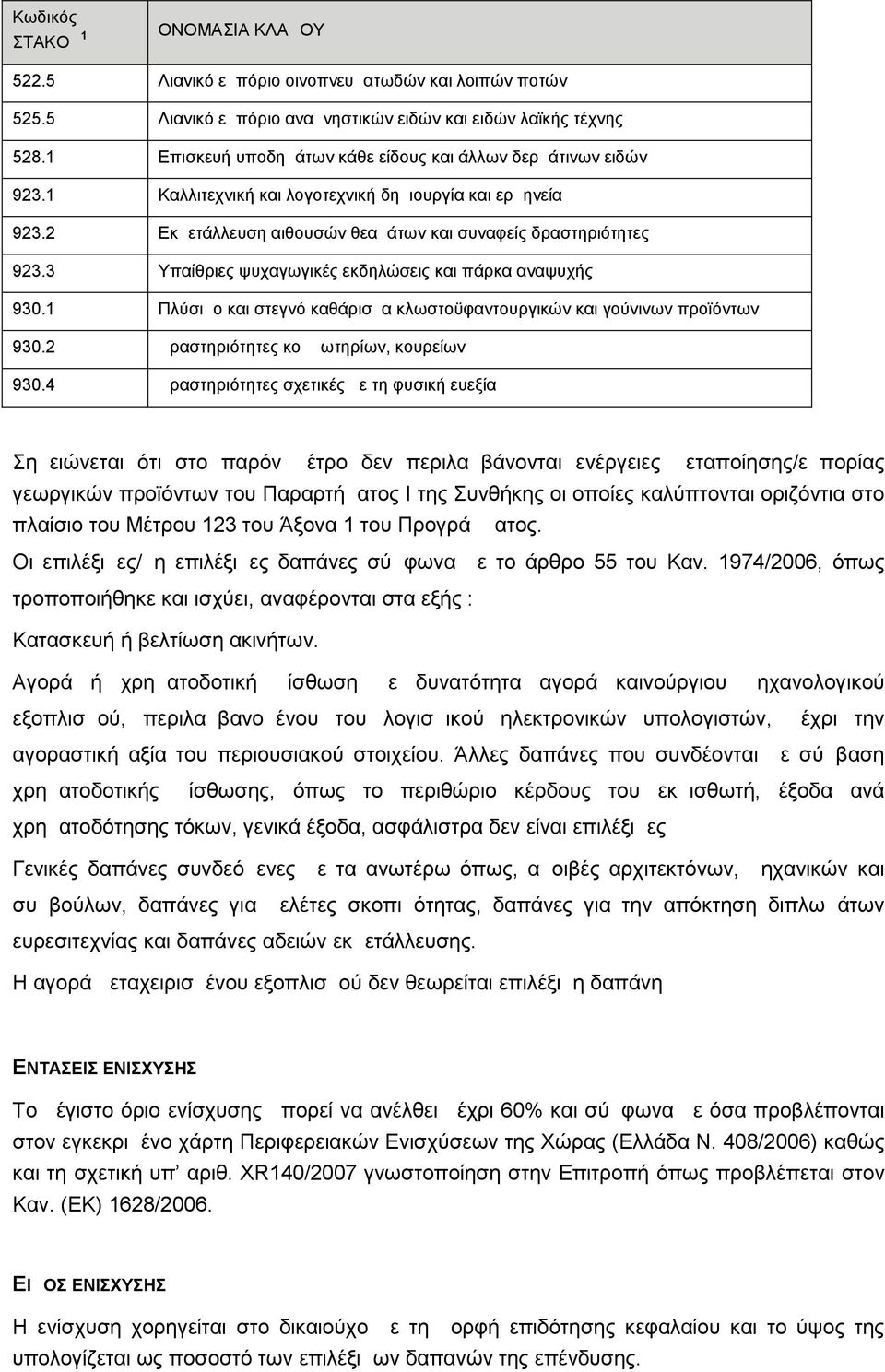 3 Υπαίθριες ψυχαγωγικές εκδηλώσεις και πάρκα αναψυχής 930.1 Πλύσιμο και στεγνό καθάρισμα κλωστοϋφαντουργικών και γούνινων προϊόντων 930.2 Δραστηριότητες κομμωτηρίων, κουρείων 930.