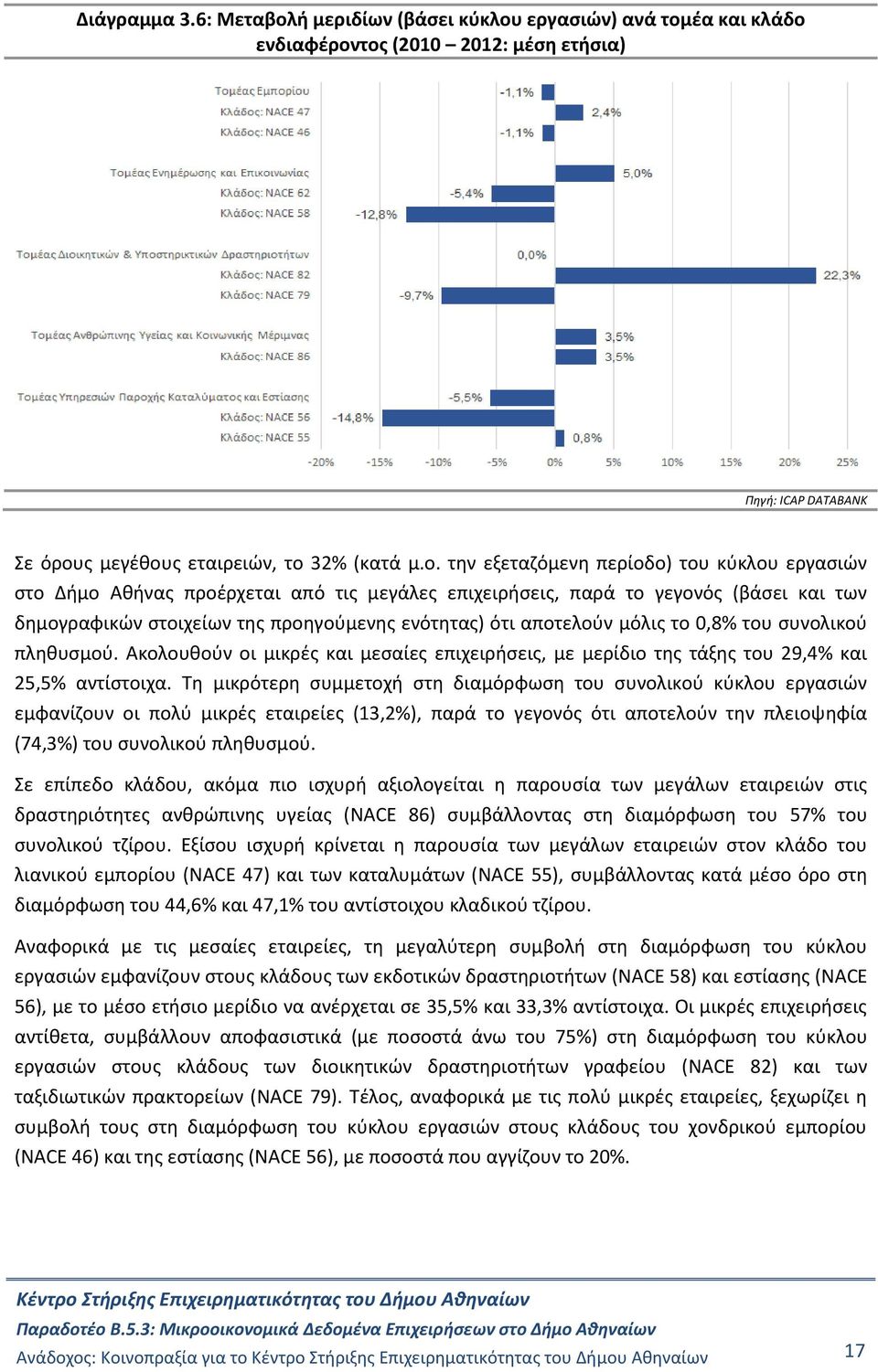 εργασιών) ανά τομ