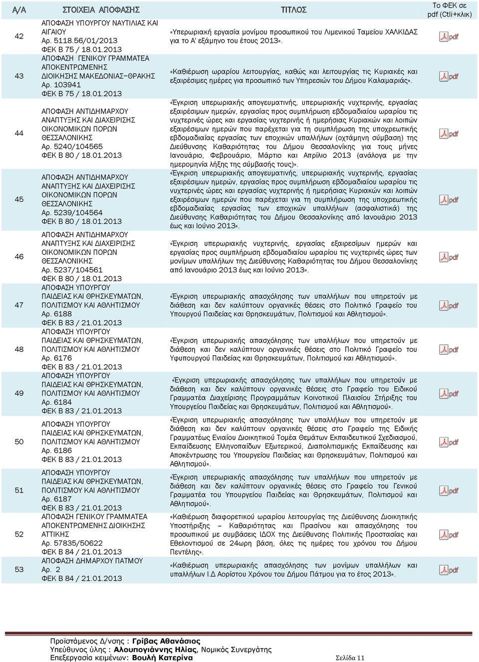 0.03 Αρ. 688 ΦΕΚ B 83 /.0.03 Αρ. 676 ΦΕΚ B 83 /.0.03 Αρ. 684 ΦΕΚ B 83 /.0.03 Αρ. 686 ΦΕΚ B 83 /.0.03 Αρ. 687 ΦΕΚ B 83 /.0.03 ΑΠΟΚΕΝΤΡΩΜΕΝΗΣ ΔΙΟΙΚΗΣΗΣ ΑΤΤΙΚΗΣ Αρ. 57835/506 ΦΕΚ B 84 /.0.03 ΑΠΟΦΑΣΗ ΔΗΜΑΡΧΟΥ ΠΑΤΜΟΥ Αρ.