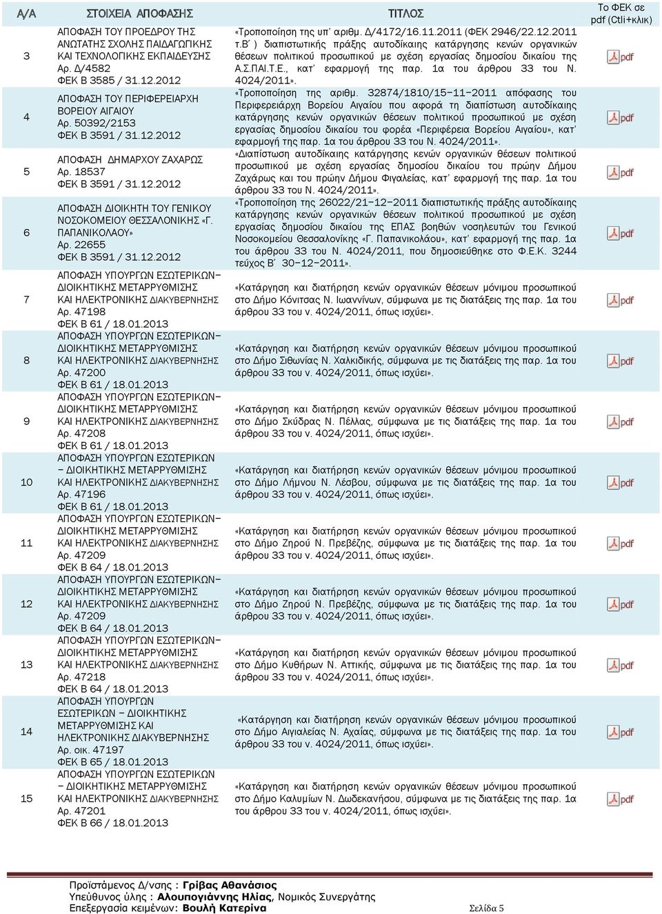 4700 ΦΕΚ B 6 / 8.0.03 Αρ. 4708 ΦΕΚ B 6 / 8.0.03 ΕΣΩΤΕΡΙΚΩΝ Αρ. 4796 ΦΕΚ B 6 / 8.0.03 KAI Αρ. 4709 ΦΕΚ B 64 / 8.0.03 KAI Αρ. 4709 ΦΕΚ B 64 / 8.0.03 KAI Αρ. 478 ΦΕΚ B 64 / 8.0.03 ΕΣΩΤΕΡΙΚΩΝ ΔΙΟΙΚΗΤΙΚΗΣ Αρ.